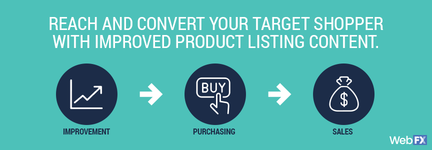 С улучшенным содержанием для ваших списков продуктов, вы можете достичь и конвертировать целевого покупателя