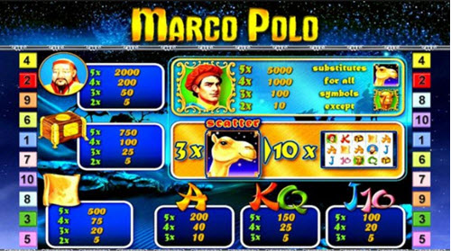 В мор   В наши дни история Марко Поло вдохновила несколько фильмов, игр, компьютерных игр и даже игровых автоматов