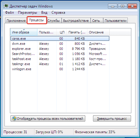 Спажыванне аператыўнай памяці працоўнымі працэсамі ў Windows 7