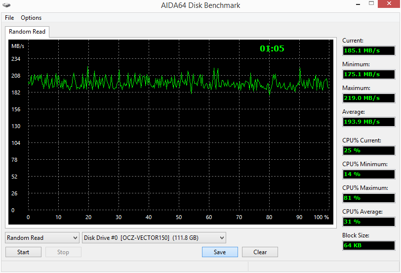 Wykres prędkości odczytu danych losowych PO zastąpieniu dysku OCZ Vector 150 120 GB na laptopie Asus F9E